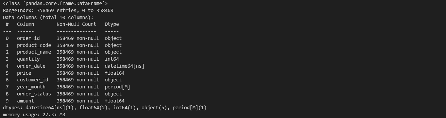 DataFrame Clean Info
